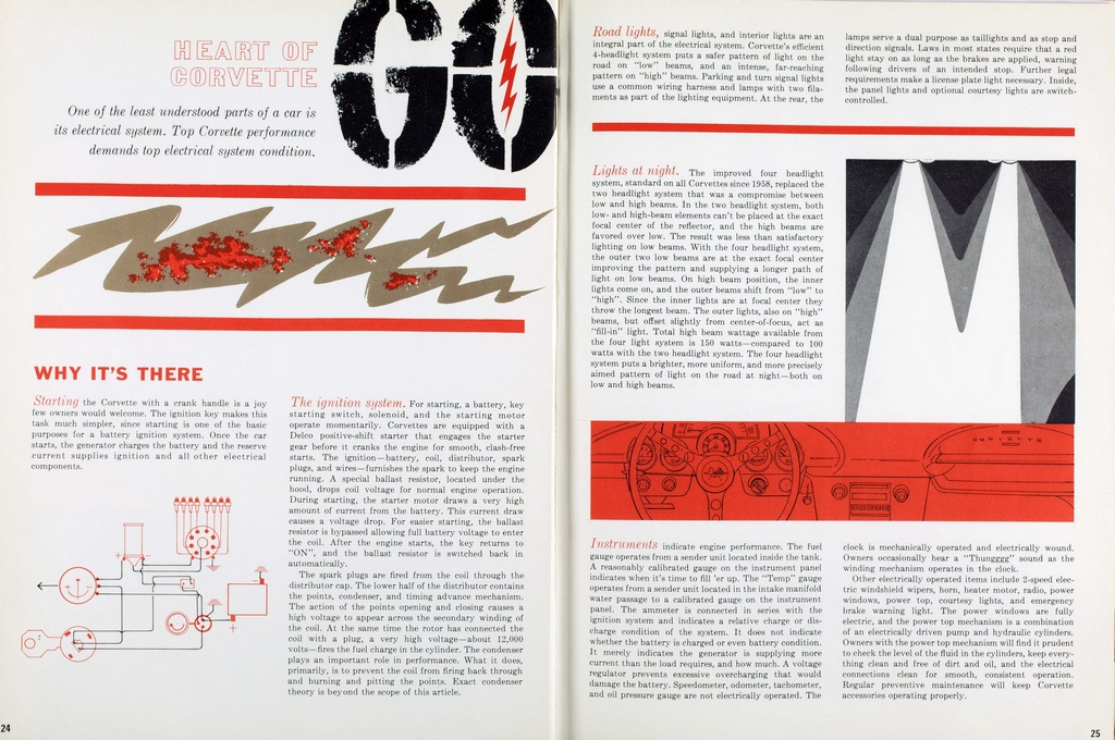 1960 Corvette News Magazines Page 69